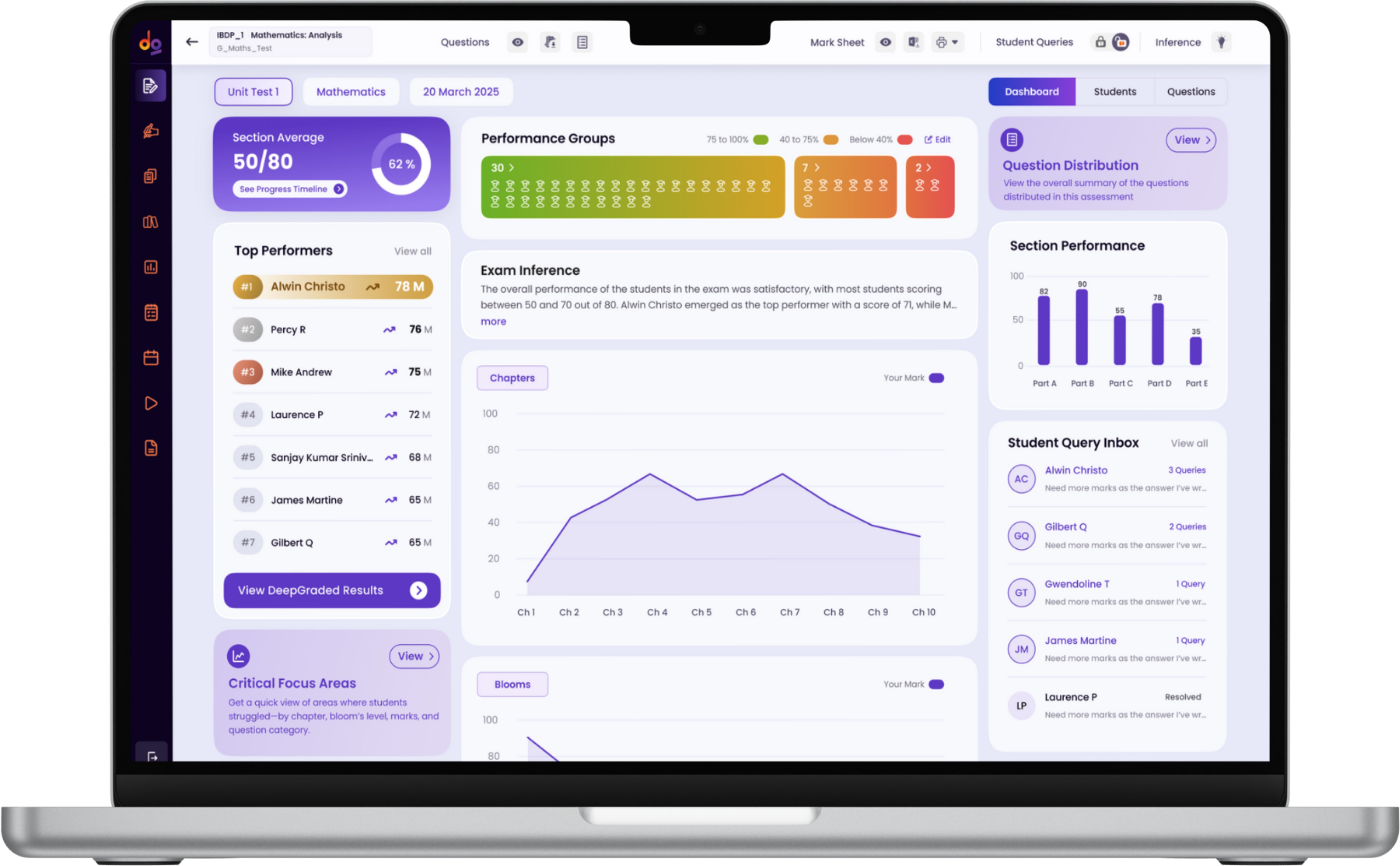 Class Performance Result