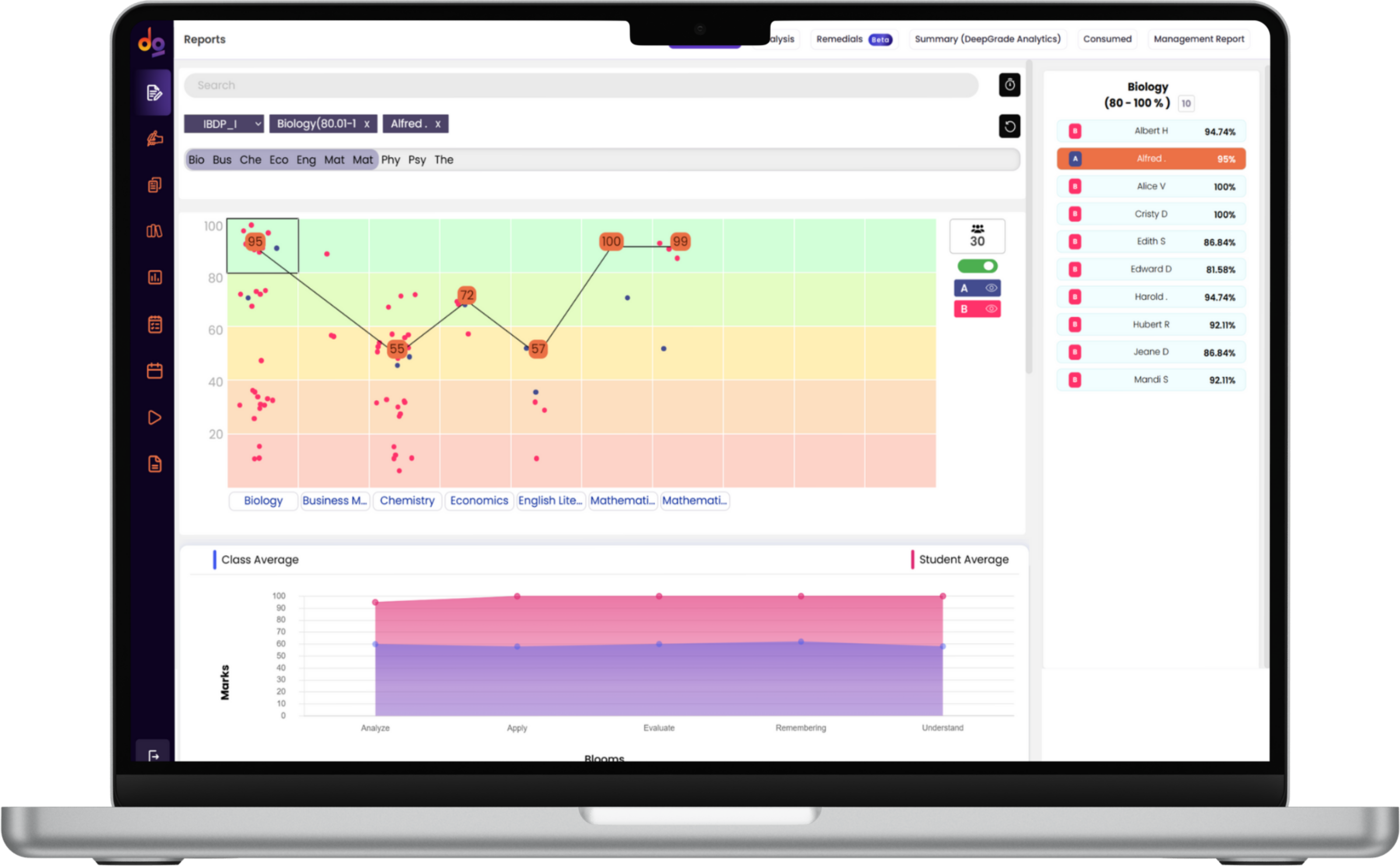 Exam Results Overview